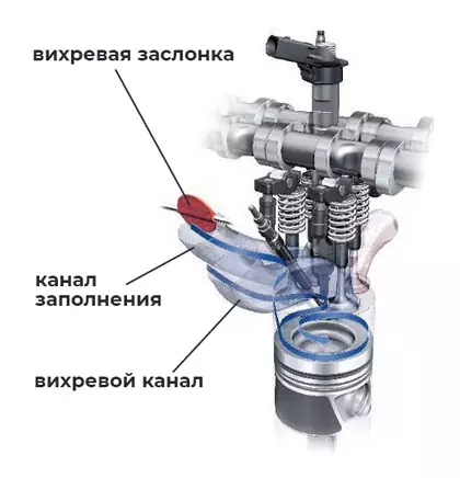 Нужно ли делать программное отключение вихревых заслонок?